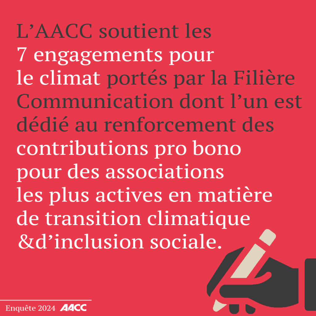 L'AACC soutient les 7 engagements pour le climat portés par la Filière Communication dont l'un est dédié au renforcement des contributions pro bono pour des associations les plus actives en matière de transition climatique et d'inclusion sociale.